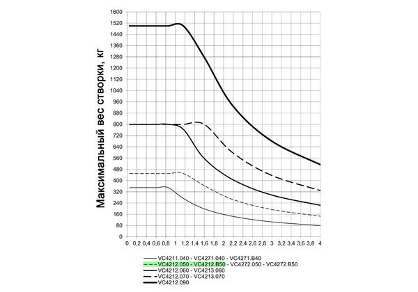 ПЕТЛЯ НИЖНЯЯ ОПОРНАЯ  D 50 С ПЛОЩАДКОЙ